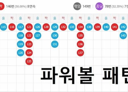 파워볼 패턴